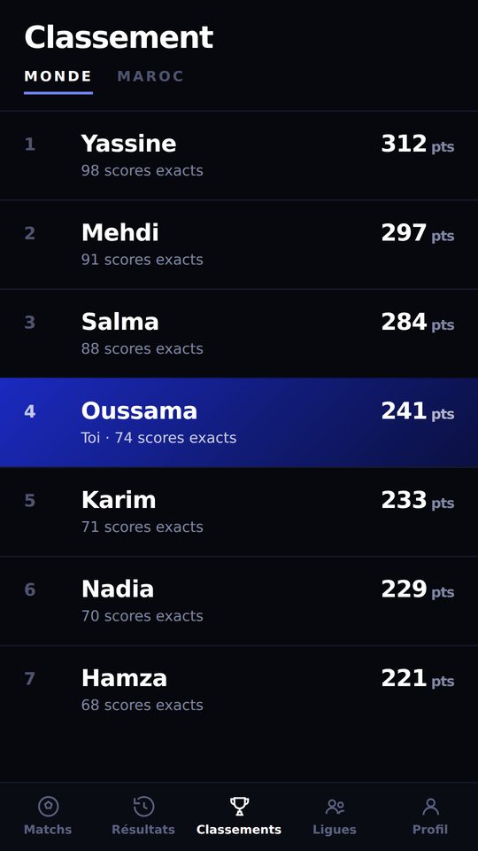 Le classement d'une ligue